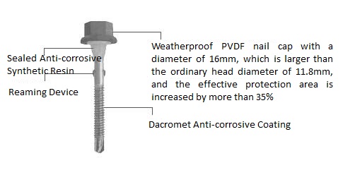 PVDF/ASA/PVC Film Laminated Steel/Aluminium Coil & Sheet